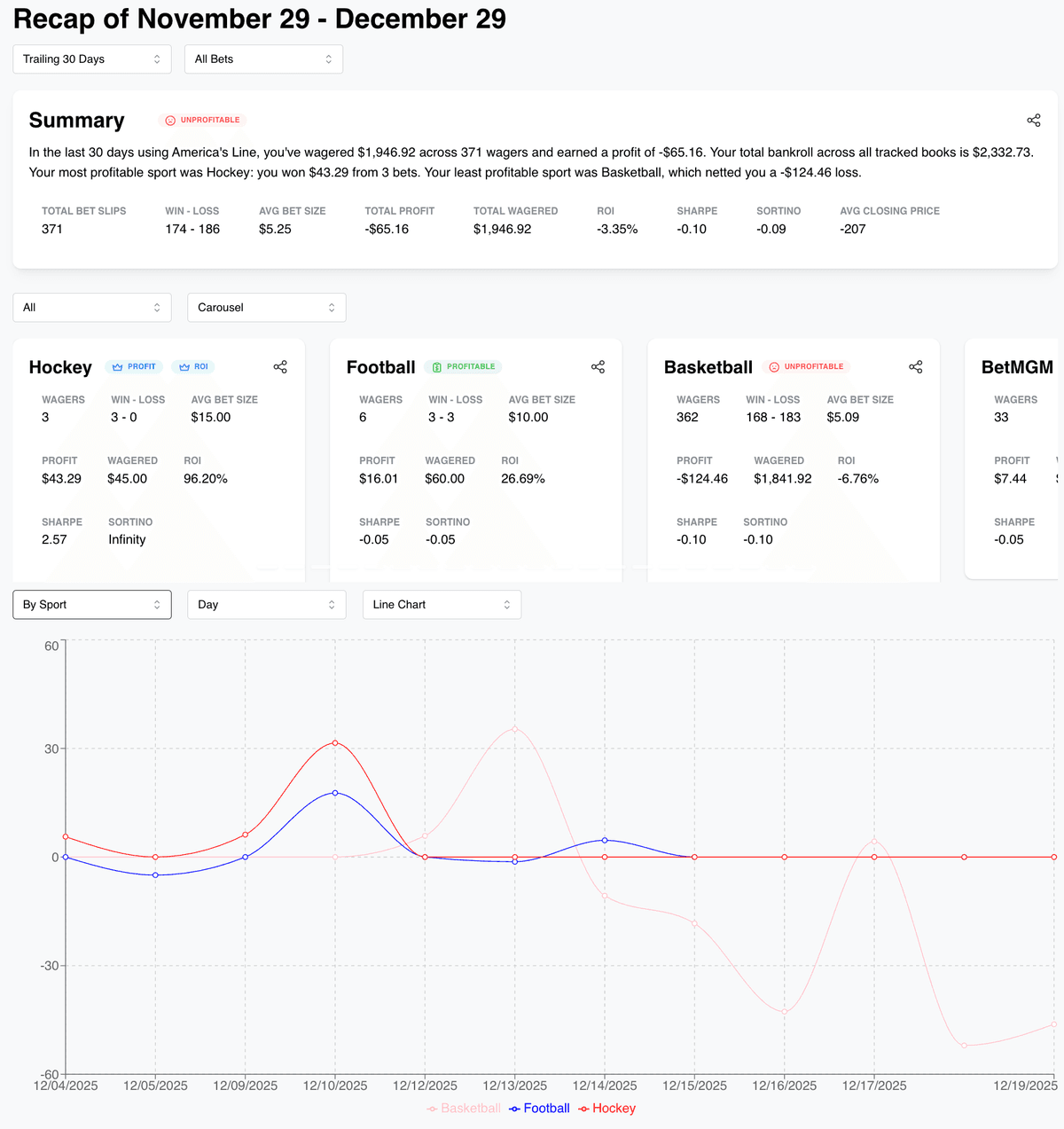 Performance Analytics
